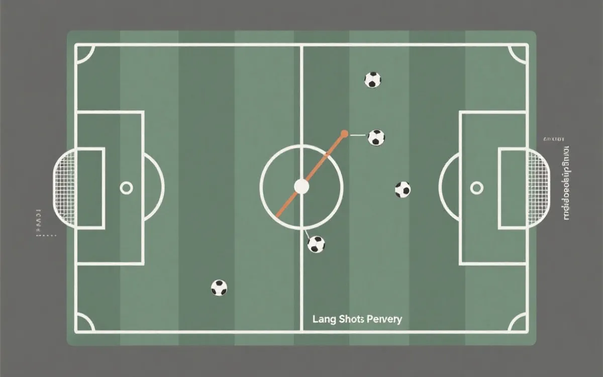 球场分区与远射、禁区内射门比例对比示意